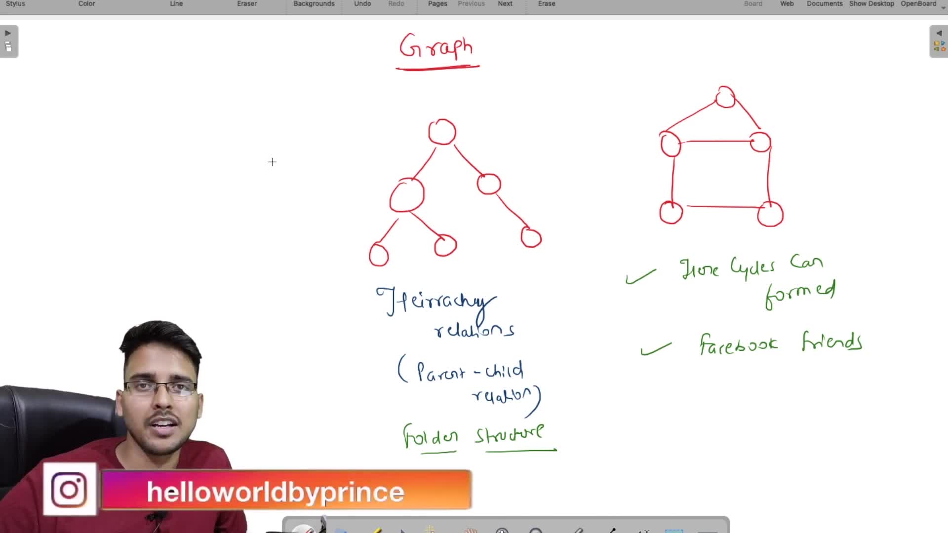 1. Introduction to Graphs Data Structure | Types of Graph | Hello World ...